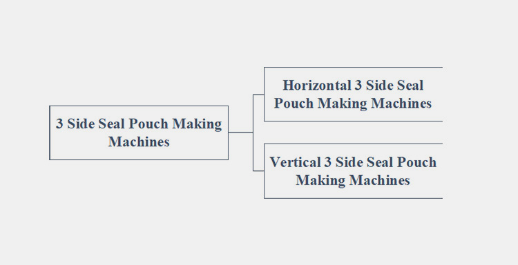 based on Configuration