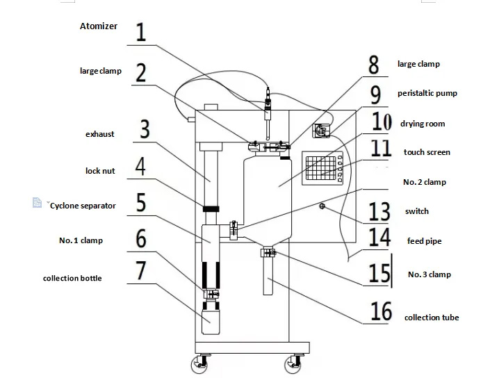 lab scale spray dryer details