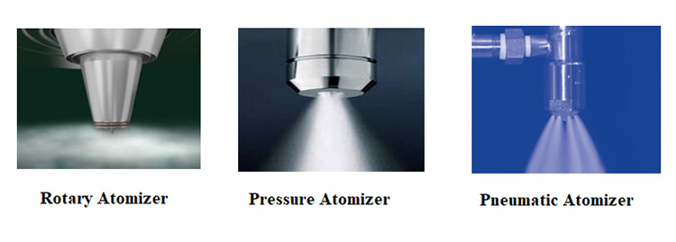 ypes of Atomizers in Spray Dryer Compared