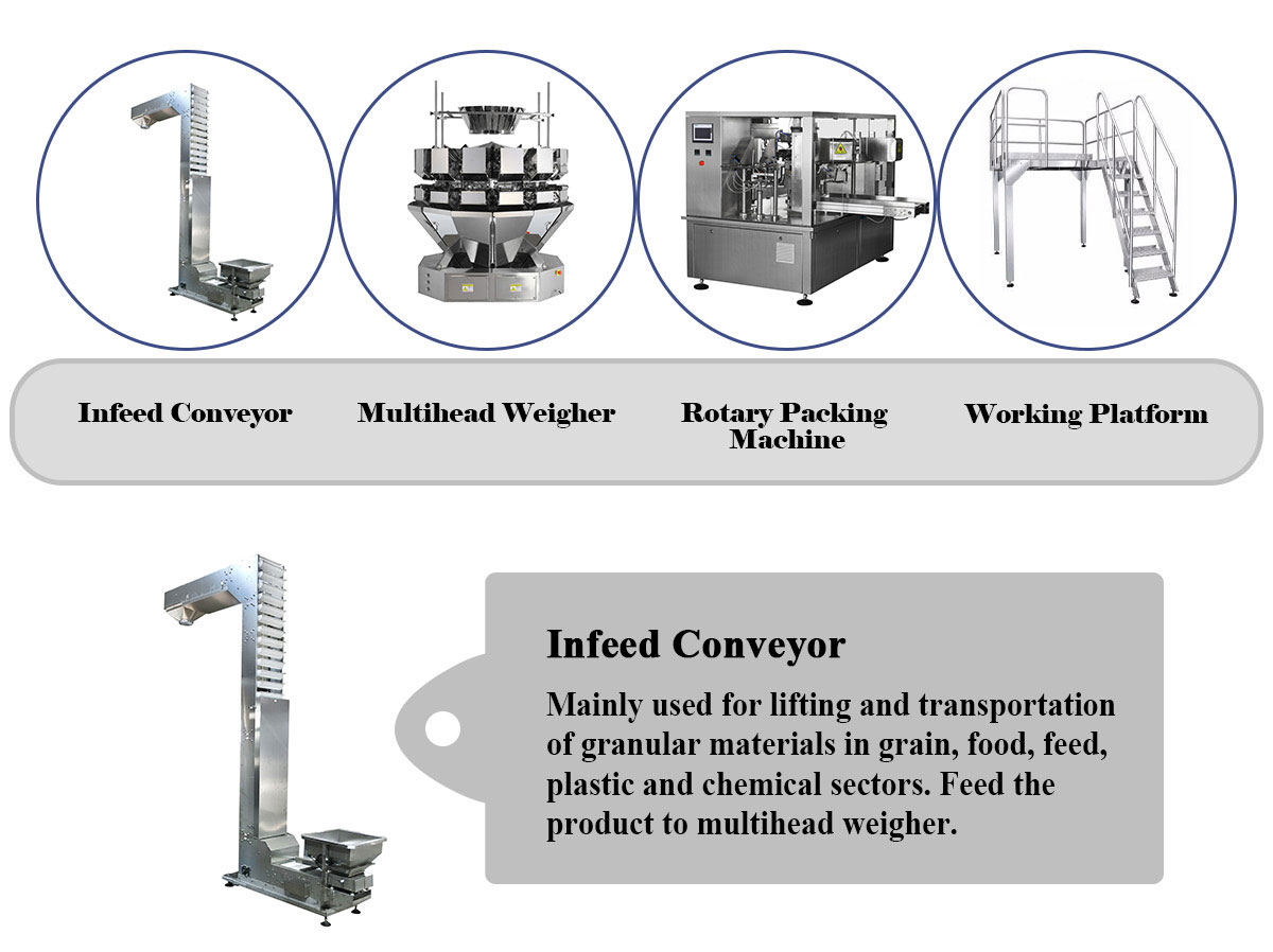 Gummy-Packaging-Machine-Details_01