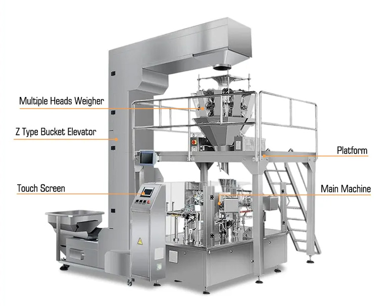 details of gummy packaging machine