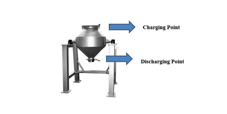 Charging-and-discharging-material-in-blenders