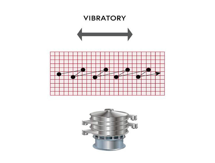 Vibratory-motion-of-vibra-sifter
