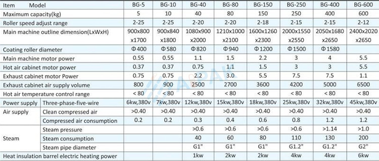 BG-series-Film-Coating-Machine