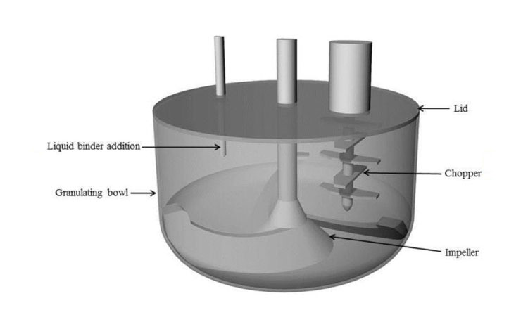 Chopper-and-Impeller