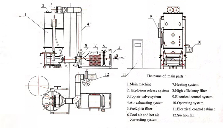 Components of Fluid Bed Dryers