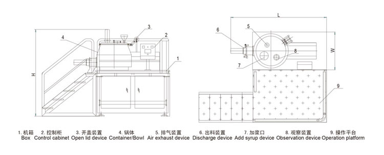 High-shear-mixer-granulator-components