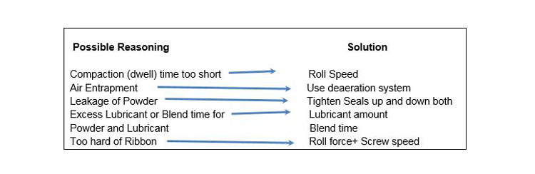 How-to-troubleshoot-common-problems-of-High-Shear-Mixer-Granulator