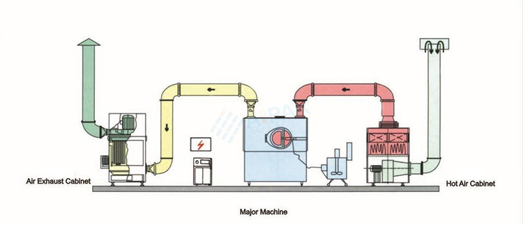 Main-parts-of-tablet-coating-machine