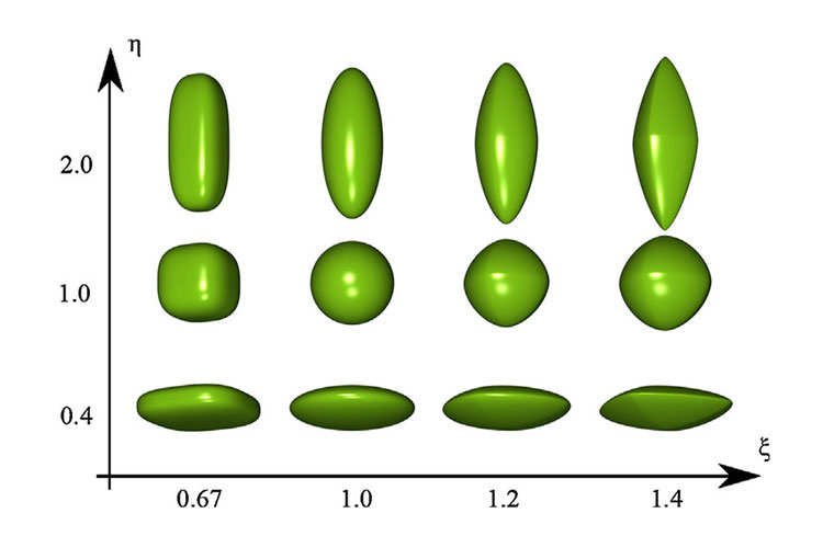 Particle-shapes-for-various-aspect-ratios-and-blockiness