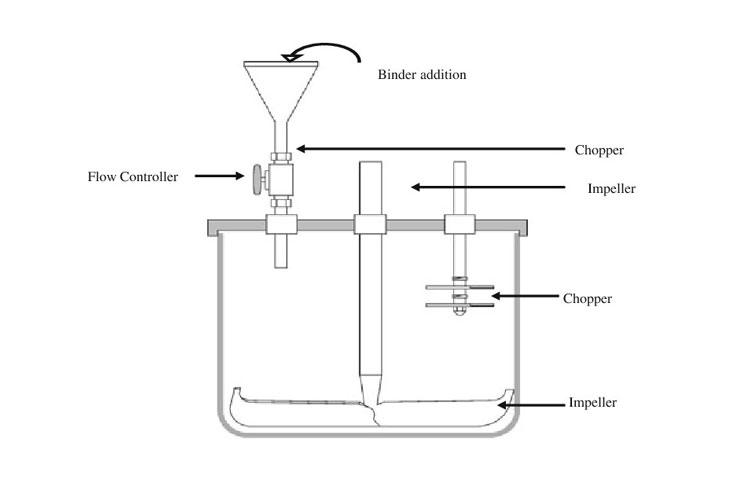 Schematic-Diagram-High-Shear-Mixer-Granulation
