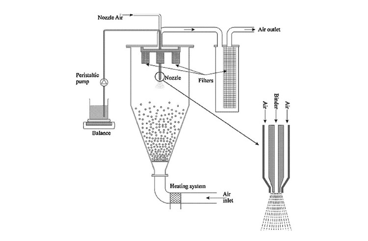 Spray-Nozzle