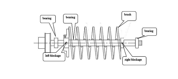 cleaning procedure of capsule polishing machine-3