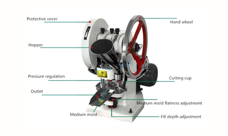 functional-parts-of-a-Single-Punch-Tablet-Press-Machine