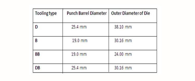 working-of-tablet-punching-machine