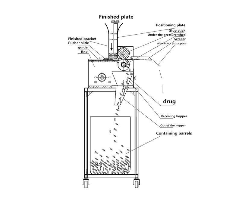 working principle of the deblistering machine