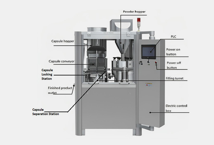 Automatic Capsule Filling Machine