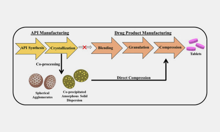 Compression-Properties-of-the-API