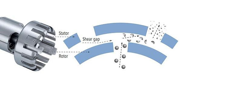 Mechanical-rotor-stator-homogenizers