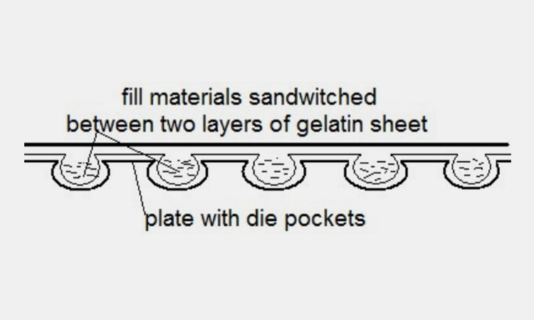 Plate-Process