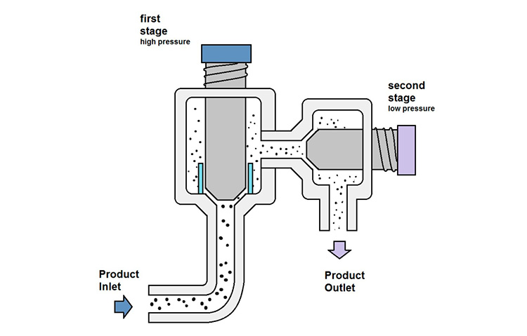 Pressurized-homogenizers