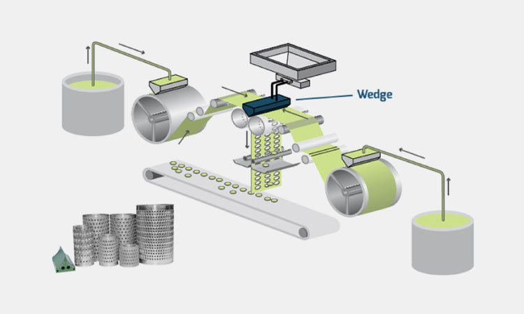 Rotary-Die-Process