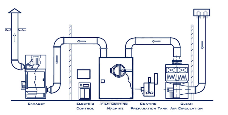 parts of a seed coating machine