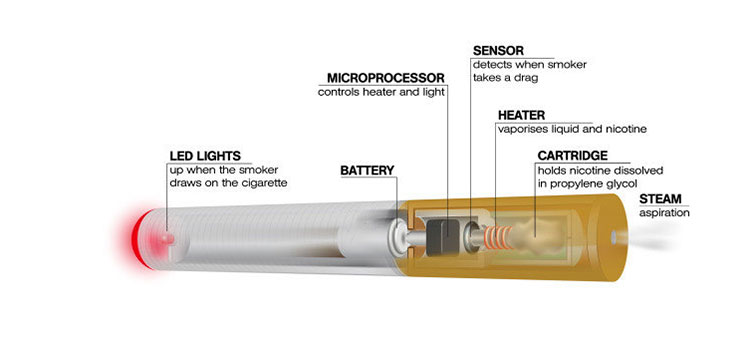 An E-liquid Device