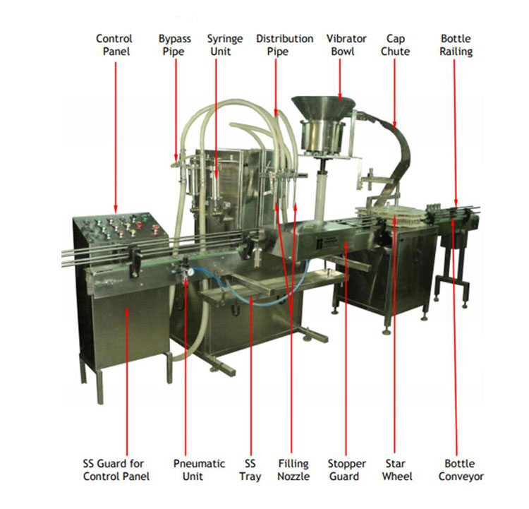 Components of E-liquid Filling Machine-1
