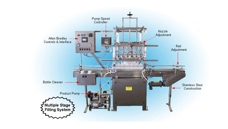 Fill-to-level-Filler-Machine-Parts-2