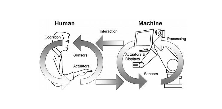 Human-interaction-with-machine