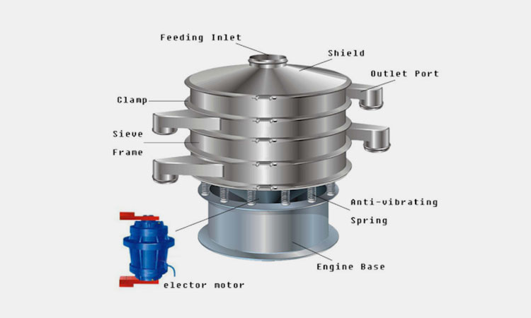 Main-Parts-Of-The-Vibratory-Sifter