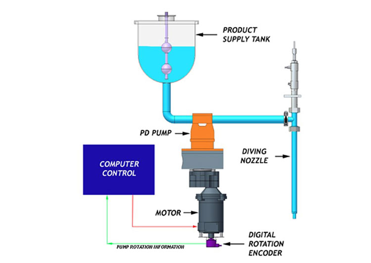 Oral-Syrup-Filling-Line-3