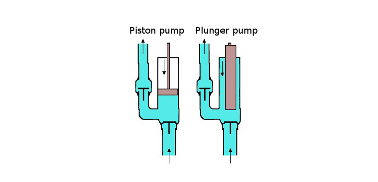 Piston-Pump