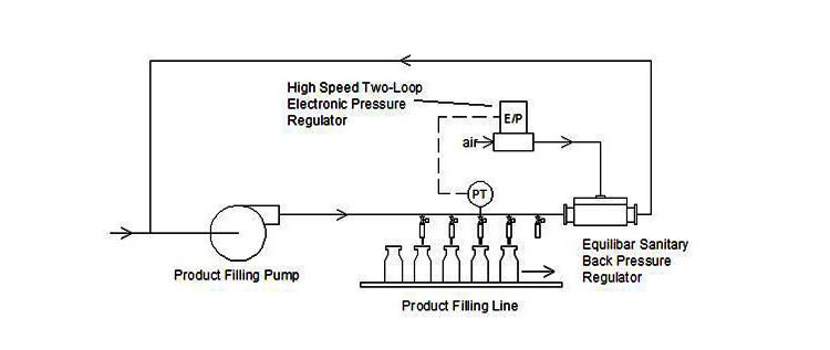 Process-of-Pressure