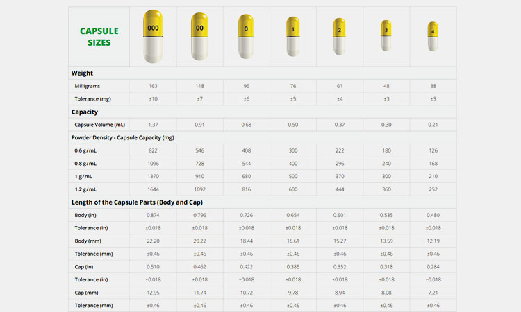 Size-Chart-Of-Capsules