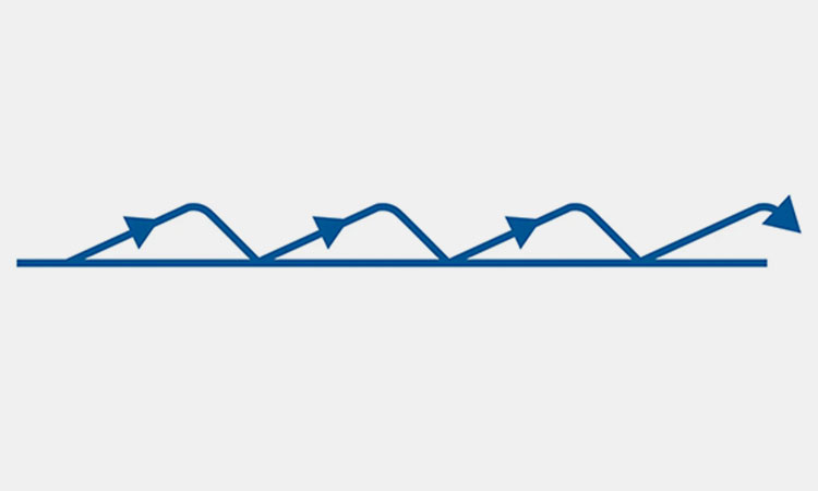 Vibratory-Motion-of-Vibratory-Sifter