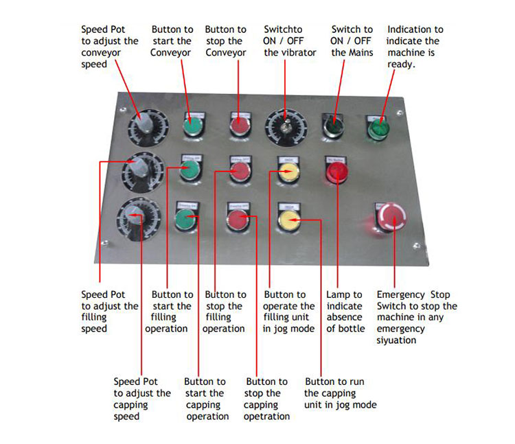 control Panel of E-liquid Filling Machine