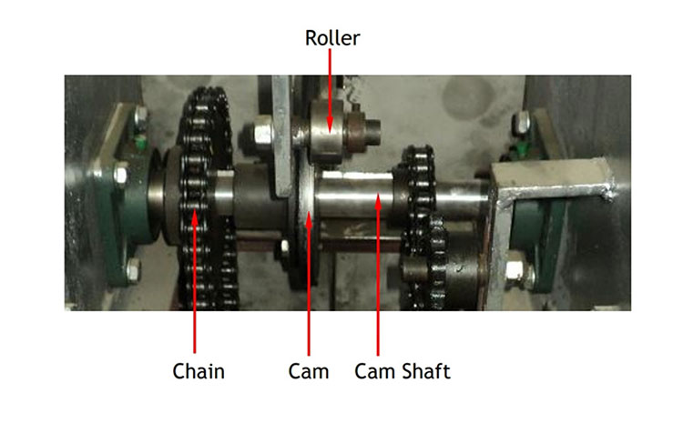 filling Cam Unit of E-liquid Filling Machines