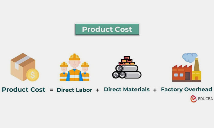 Cost-of-Production