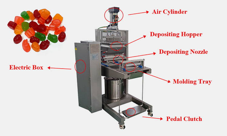 Main-Parts-of-Semi-automatic-CBD-Gummy-Manufacturing-Machine