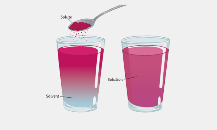 Process-Of-Solids-Dissolve-In-Liquid