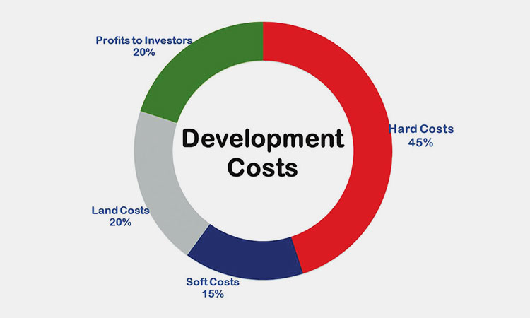 Research-and-Development-Costs