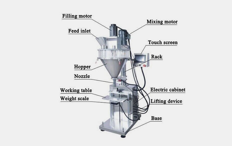 Structure Of A Powder Filler