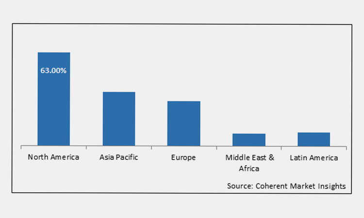 US-Gummy-Market