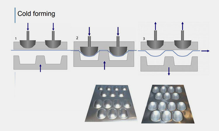 Alu-alu-Packaging-Coldforming-Blister-Formation