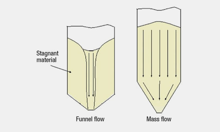 Flowless-In-Hoppers