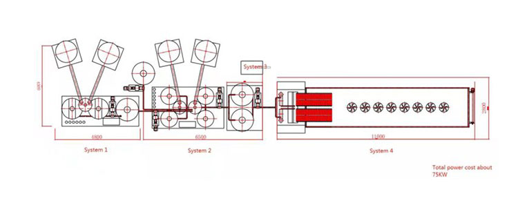 Gummy making machine dimensions