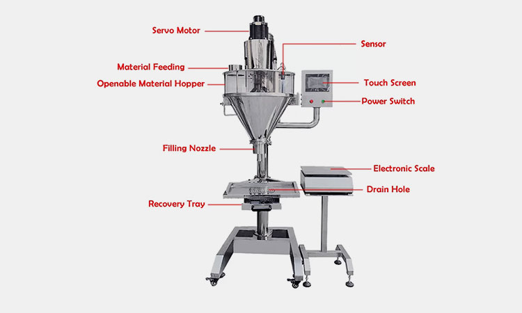 Main-Parts-Of-Semi-automatic-Spice-Filling-Machine