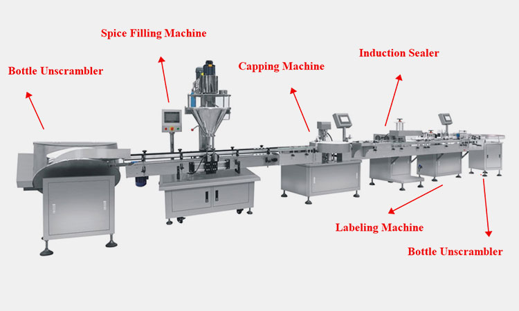 Main-Parts-Of-Spice-Filling-Line